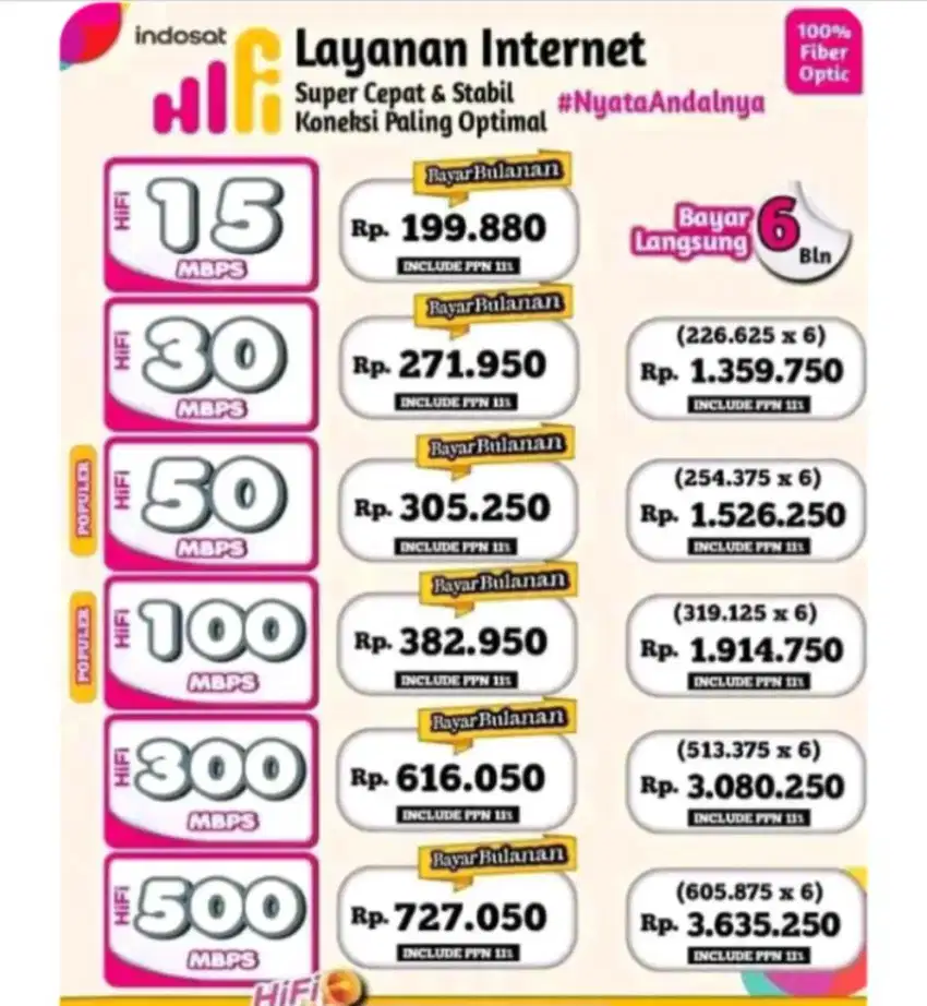 Internet tv kabel Indosat hifi