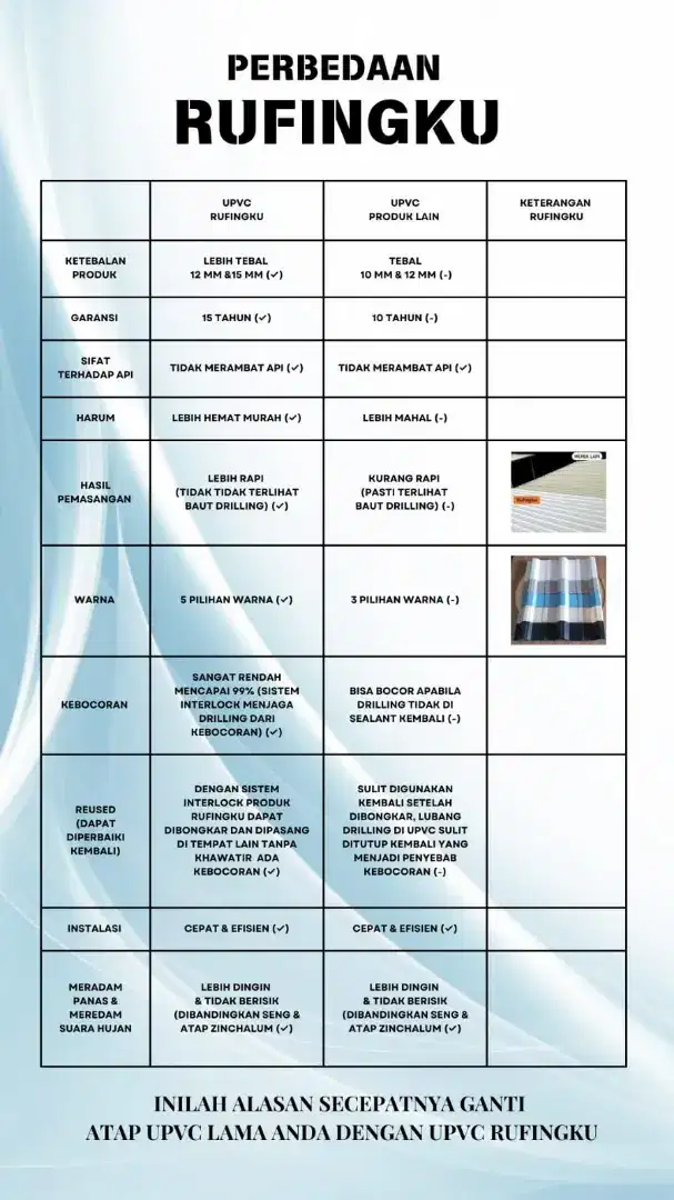 Atap upvc  Rufingku