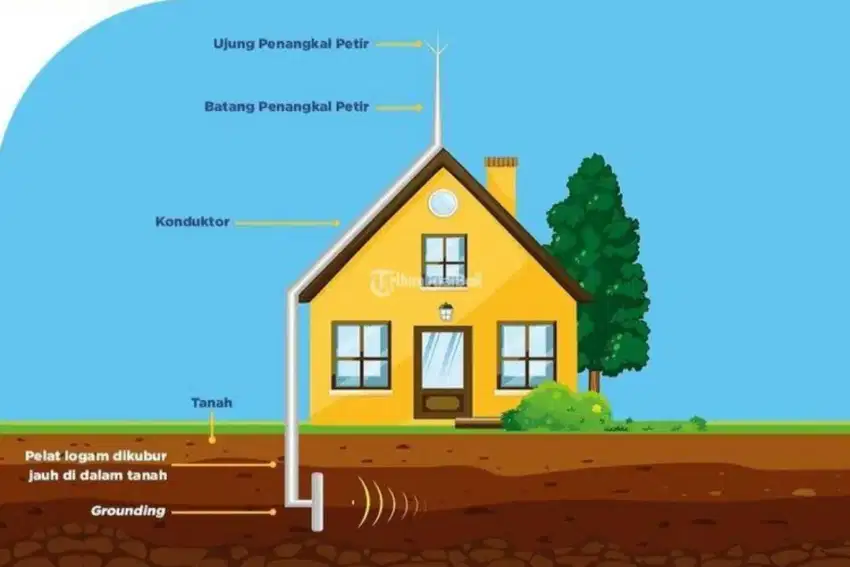 Melayani pasang Grounding anti petir murah lengkap