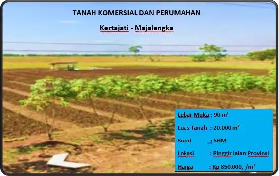 Tanah Komersial dan Perumahan