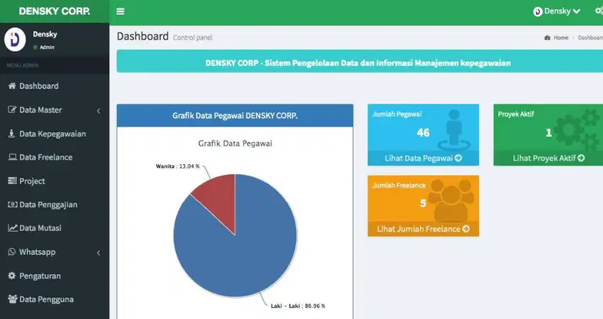 Pembuatan Website, Aplikasi dan Sistem