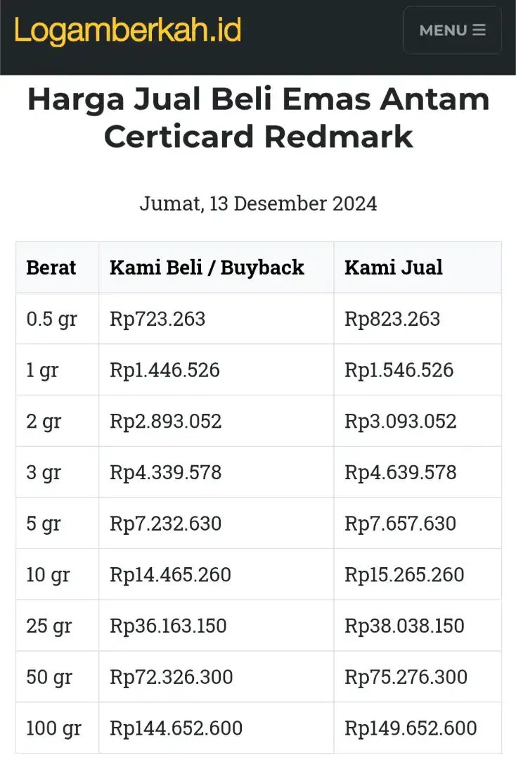 Jual Beli Emas Antam