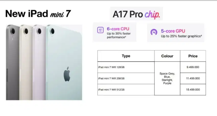 NEW PRODUK..IPAD MINI 7 (CHIP A17 PRO)