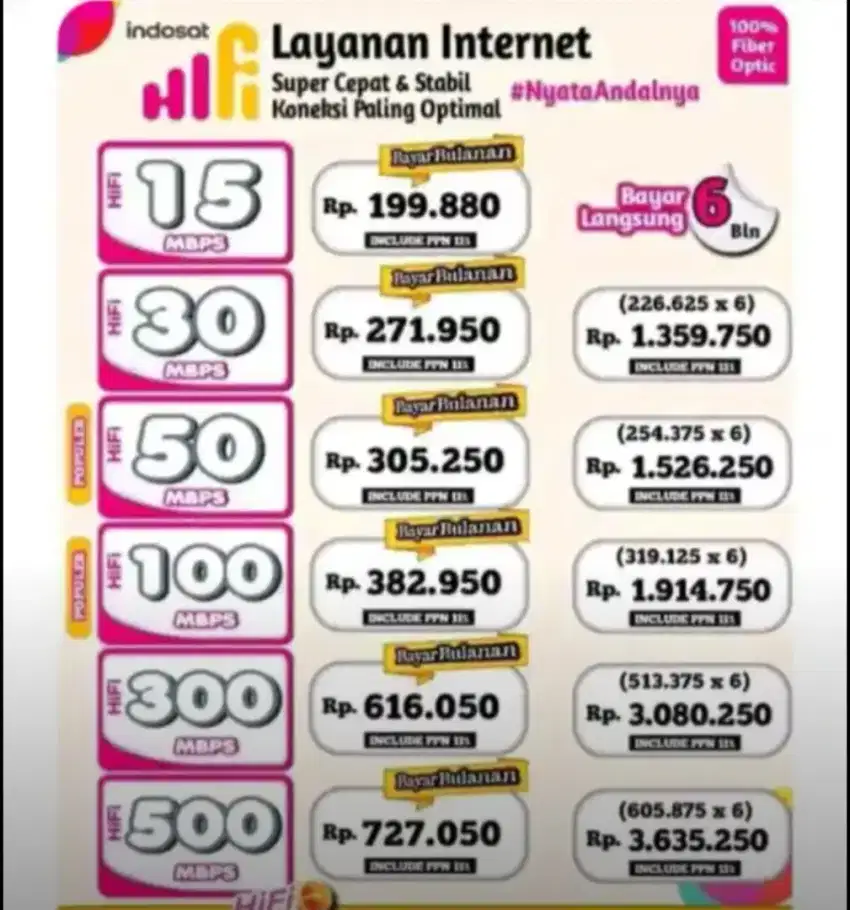 Internet Hifi Indosat Wifi