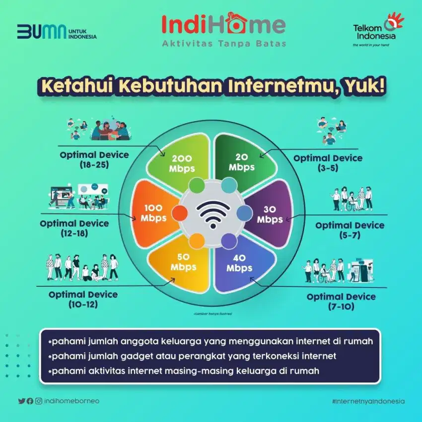 Informasi pemasangan dan registrasi pasang baru IndiHome 100% fiber