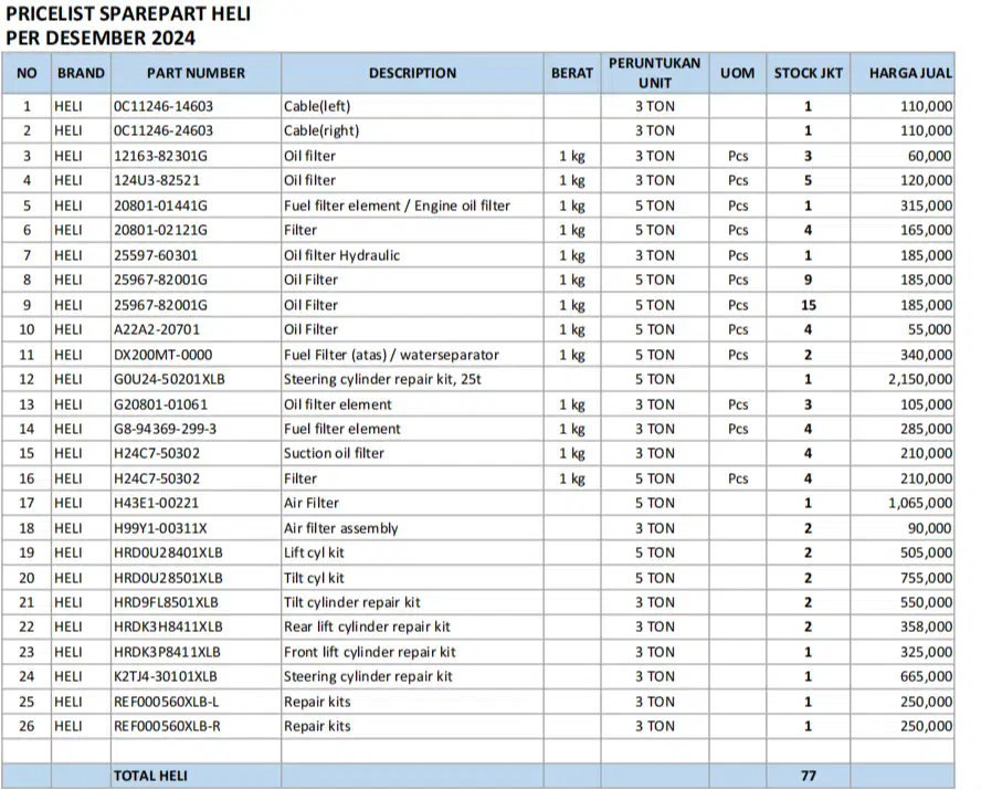 Spareparts Forklift Harga super murah (Promo akhir tahun 2024)