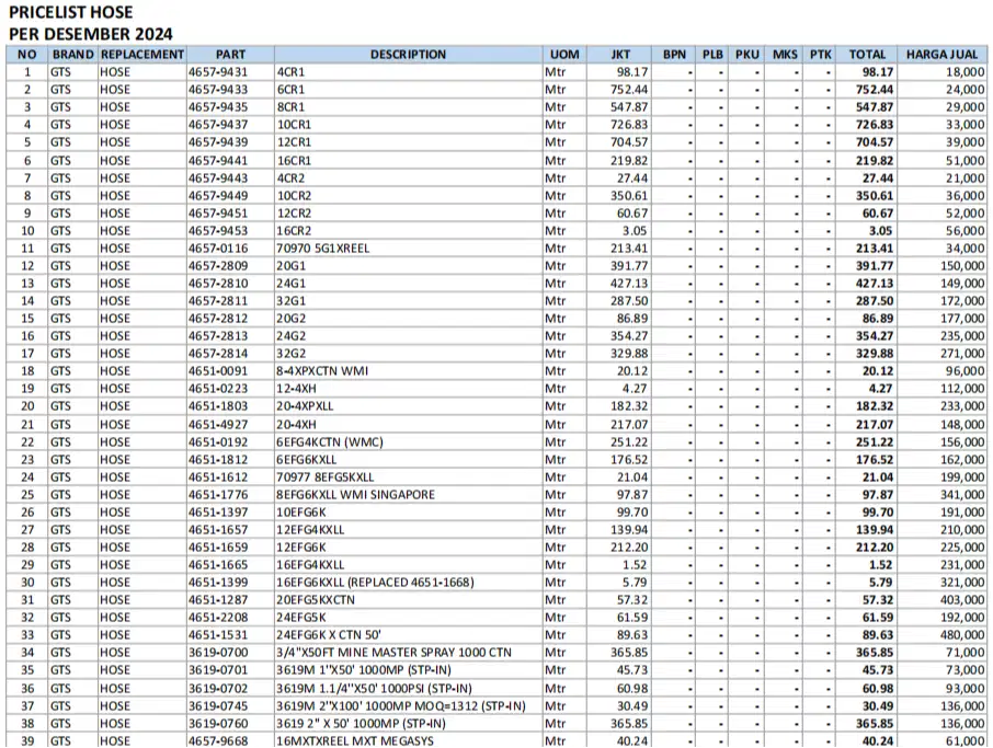 Gates Hose & Fitting harga sangat murah (Promosi Akhir tahun 2024)