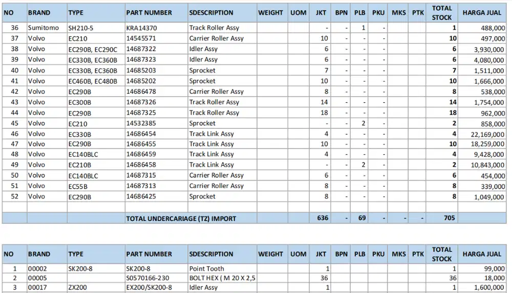 Undercarriage Volvo, Komatsu, Hitachi, Doosan, Hyundai, SH Harga murah