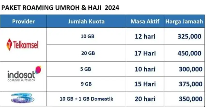 Kuota Haji & Umroh