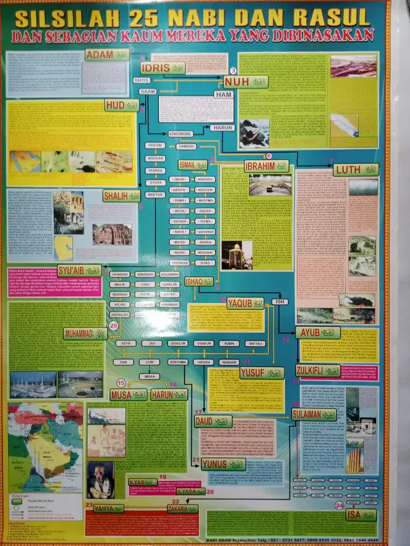 PAJANGAN DINDING:SILSILAH 25 NABI & RASUL&SEBAGIAN KAUM YG DIBINASAKAN