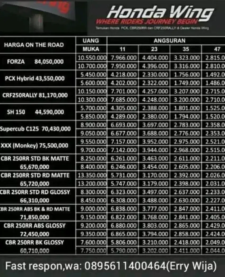 Honda Scoopy,PCX,ADV,CBR,CRF,Vario,Revo,Genio,Stylo,CRF,supra,Revo.