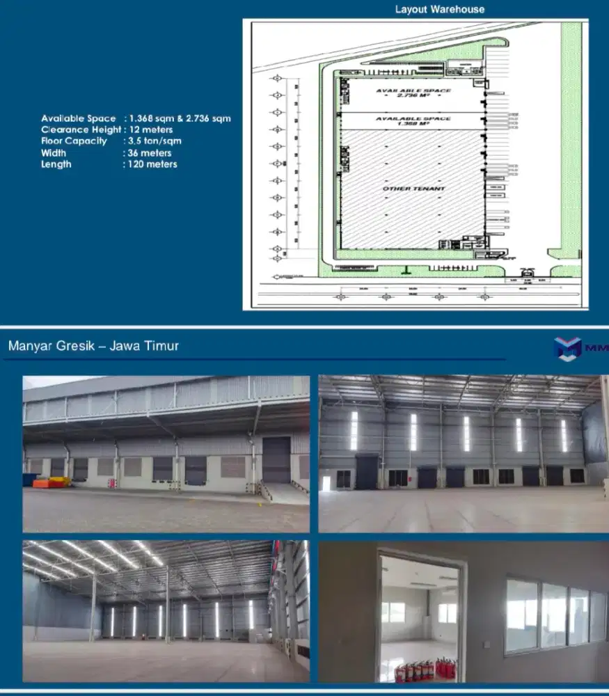 DI SEWAKAN GUDANG LOGISTIC MODERN DI MANYAR GRESIK - JAWA TIMUR