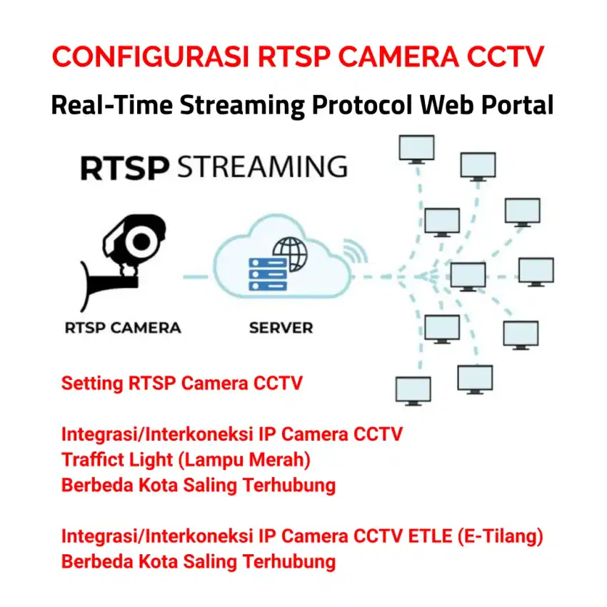 Mikrotik Hardware Configurasi Interkoneksi Ip camera cctv antar kota