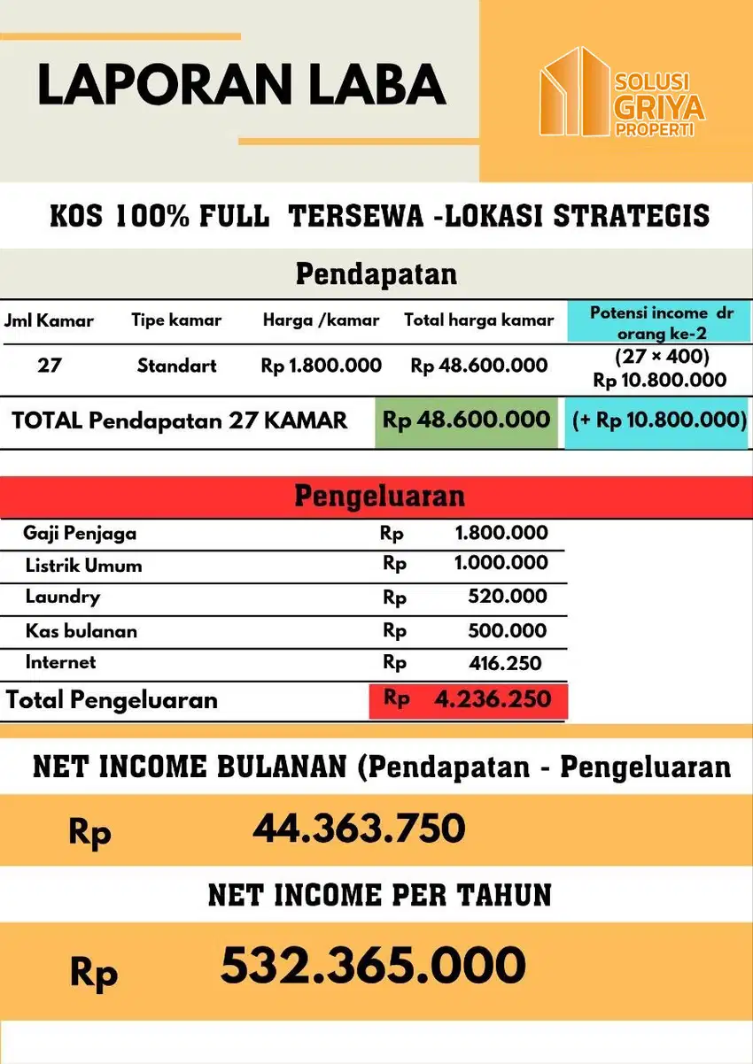 Dijual Segera Kosan Strategis di Karawang Exclusive Full Sewa