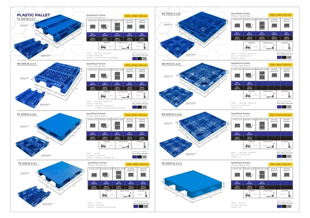 Dijual pallet Plastik