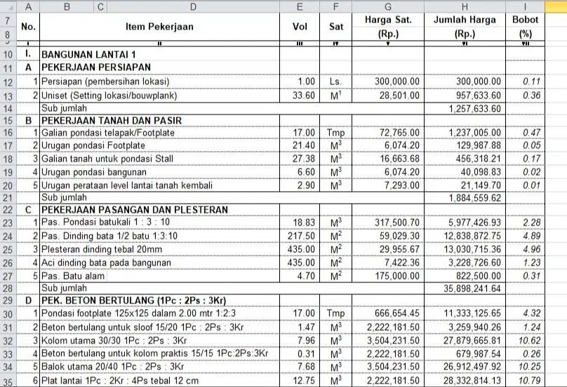 Software Menghitung Anggaran Biaya (RAB)