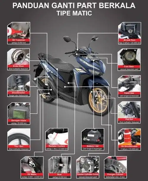 Parts part body motor lengkap bekasi new