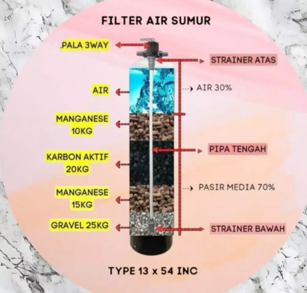 Filter air murah bergaransi