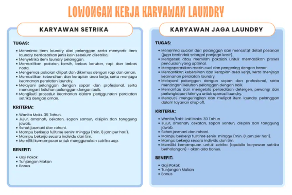 KARYAWAN SETRIKA LAUNDRY & KARYAWAN JAGA LAUNDRY