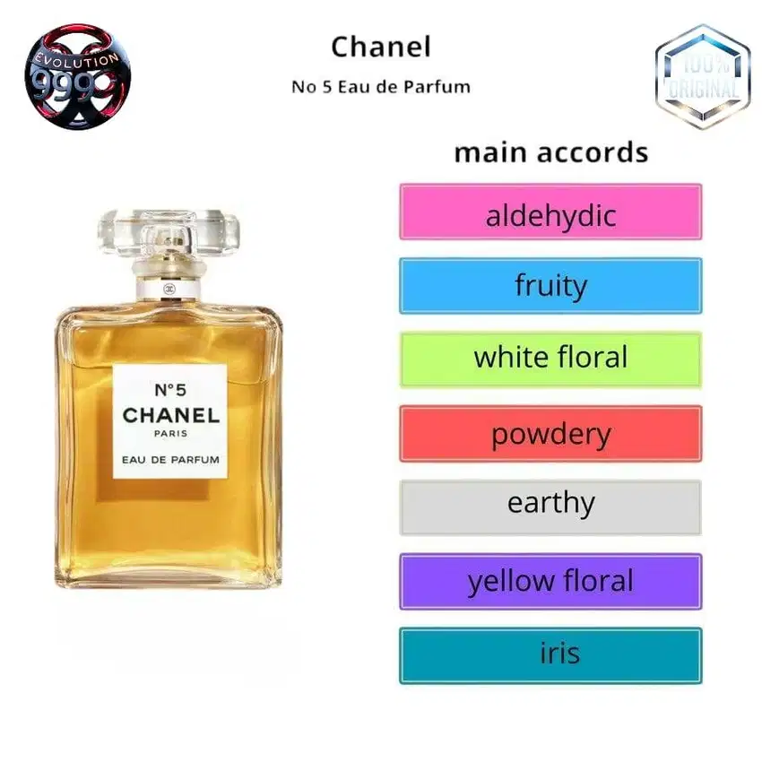 Chanel No 5 Eau de Parfum Chanel for women 100 ml
