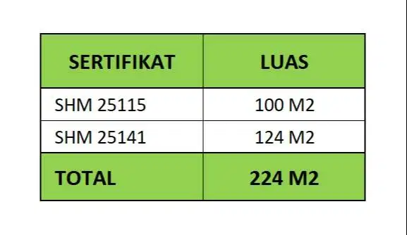 TANAH LOKASI STRATEGIS, PROSPEK BAGUS UNTUK RUMAH KOST DAN KONTRAKAN