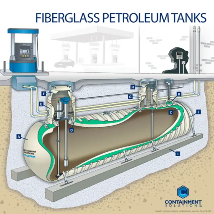 Tangki IPAL Fiberglass