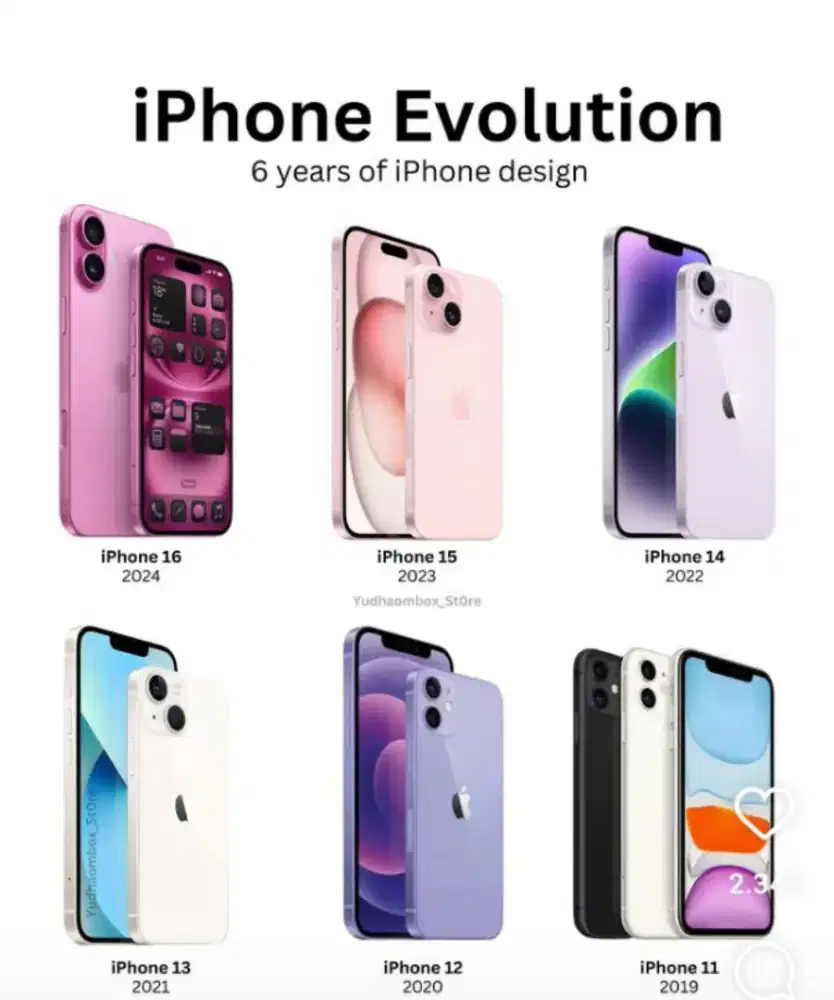 Per Apple an semua jenis ada