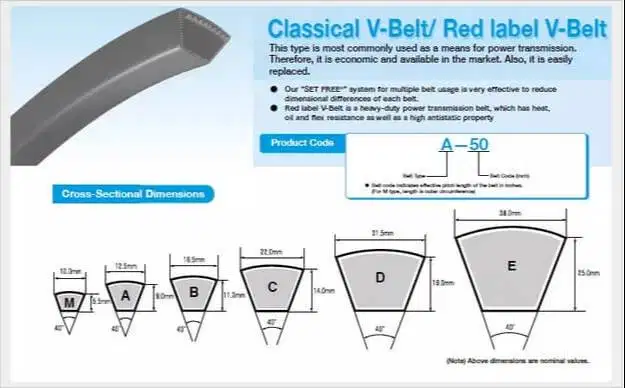 V Belt Van Belt Mitsuboshi A22 A24 A30 A35 A41