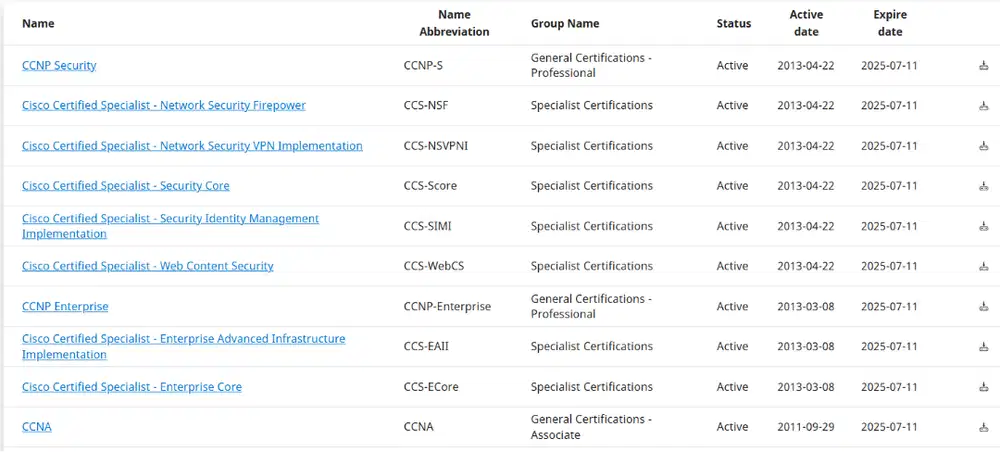 ready associated ccnp certified to your company