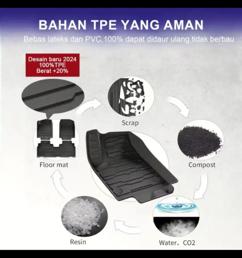 Karpet BYD SEA LION 7
