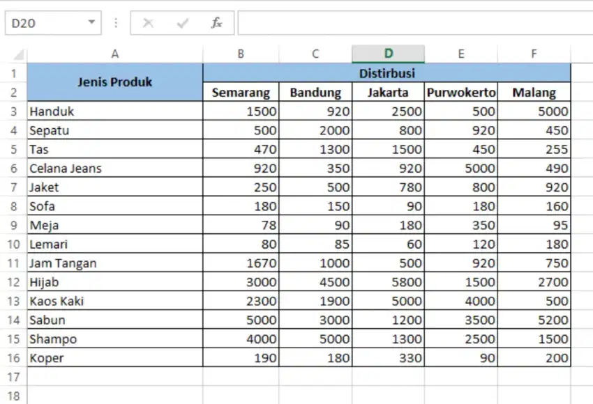 Freelance menyusun data excel