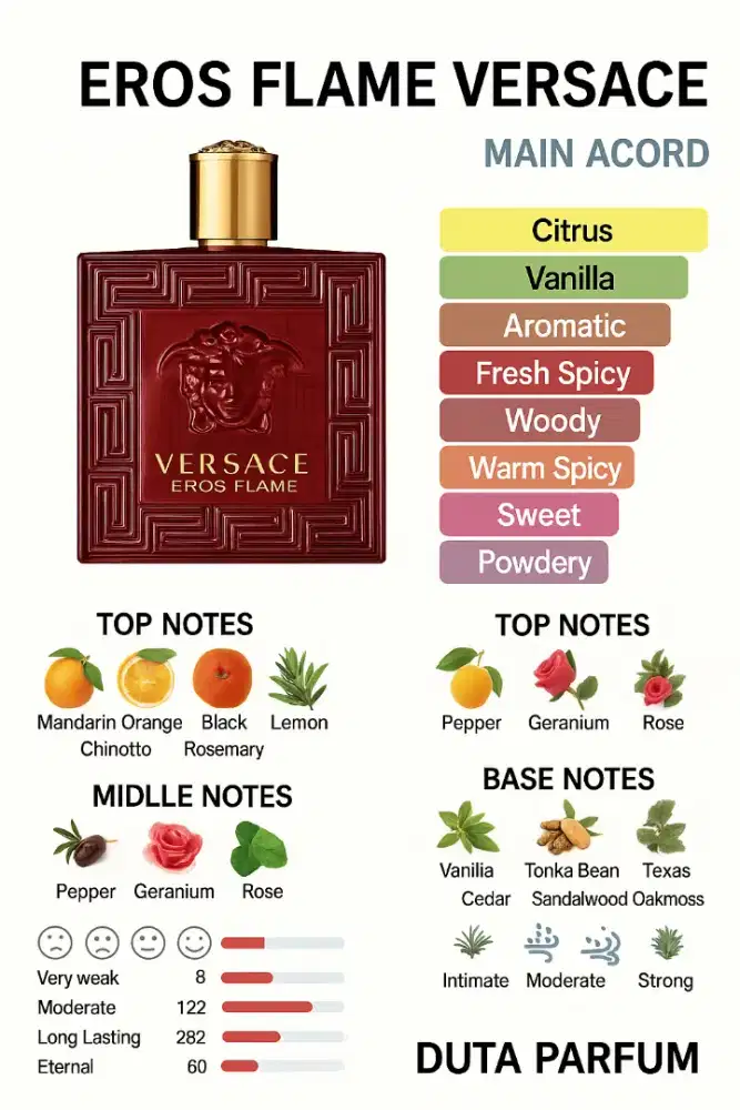 Versace eros flame edp 100 ml
