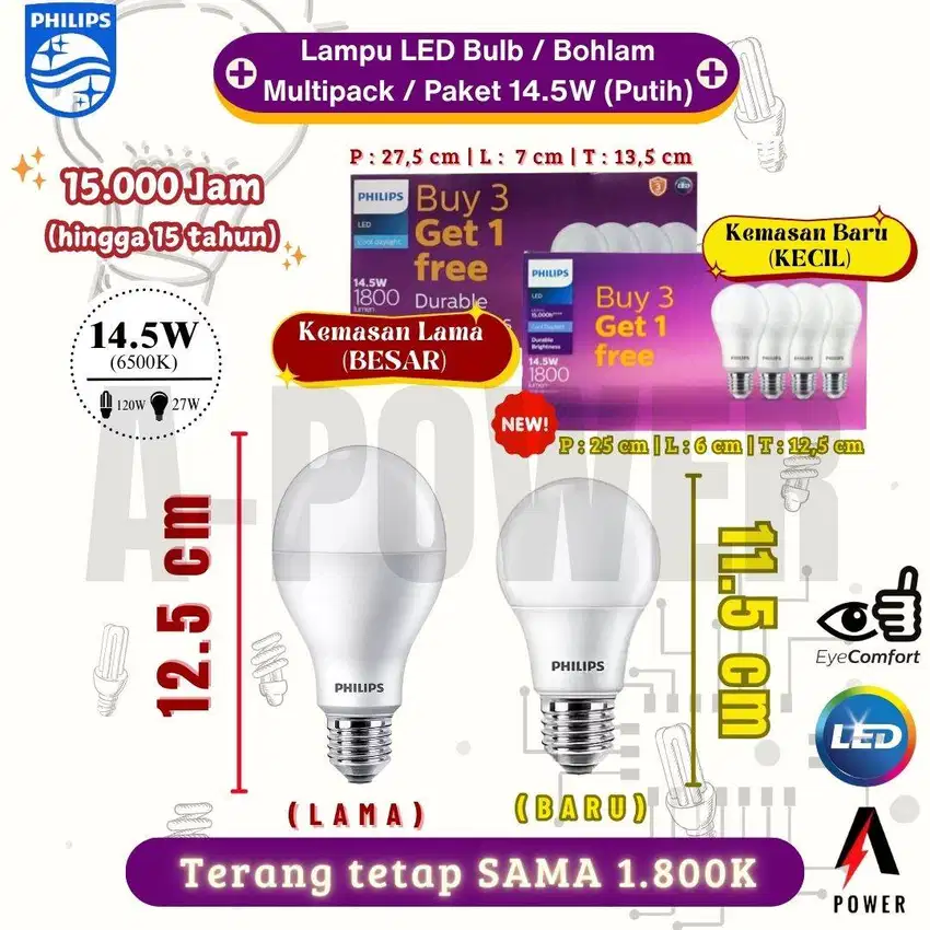 Philips - Lampu LED Bulb/Bohlam Multipack 14.5W (Putih) - Baru (Kecil)