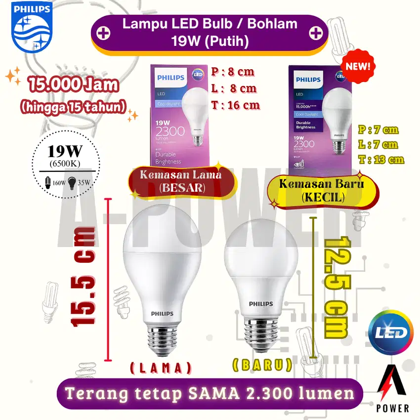 Philips - Lampu LED Bulb/Bohlam 19W (Putih) | Kecil