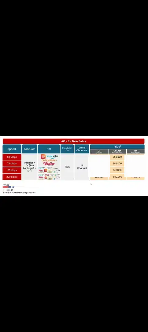 Yuk yang mau pasang wifi