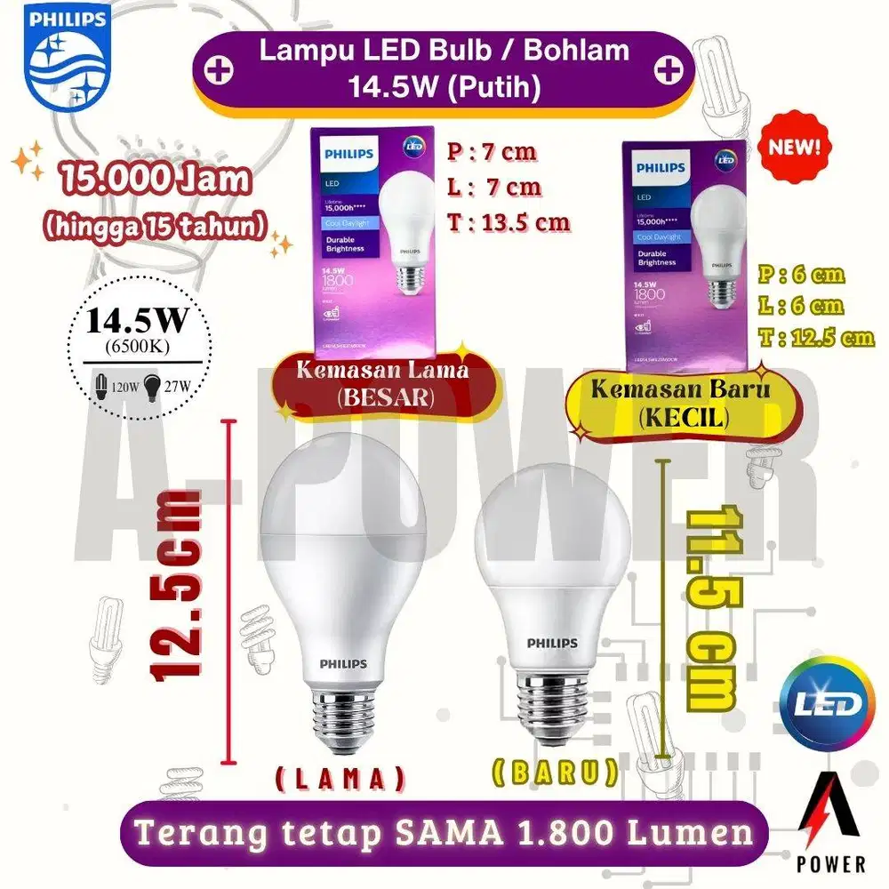 Philips - Lampu LED Bulb/Bohlam 14.5W (Kecil) - Putih