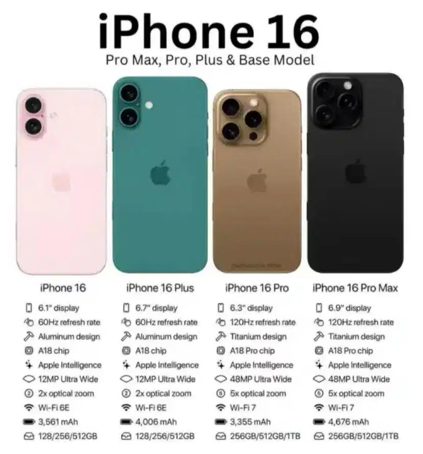 Cicilan Iphone Tanpa DP