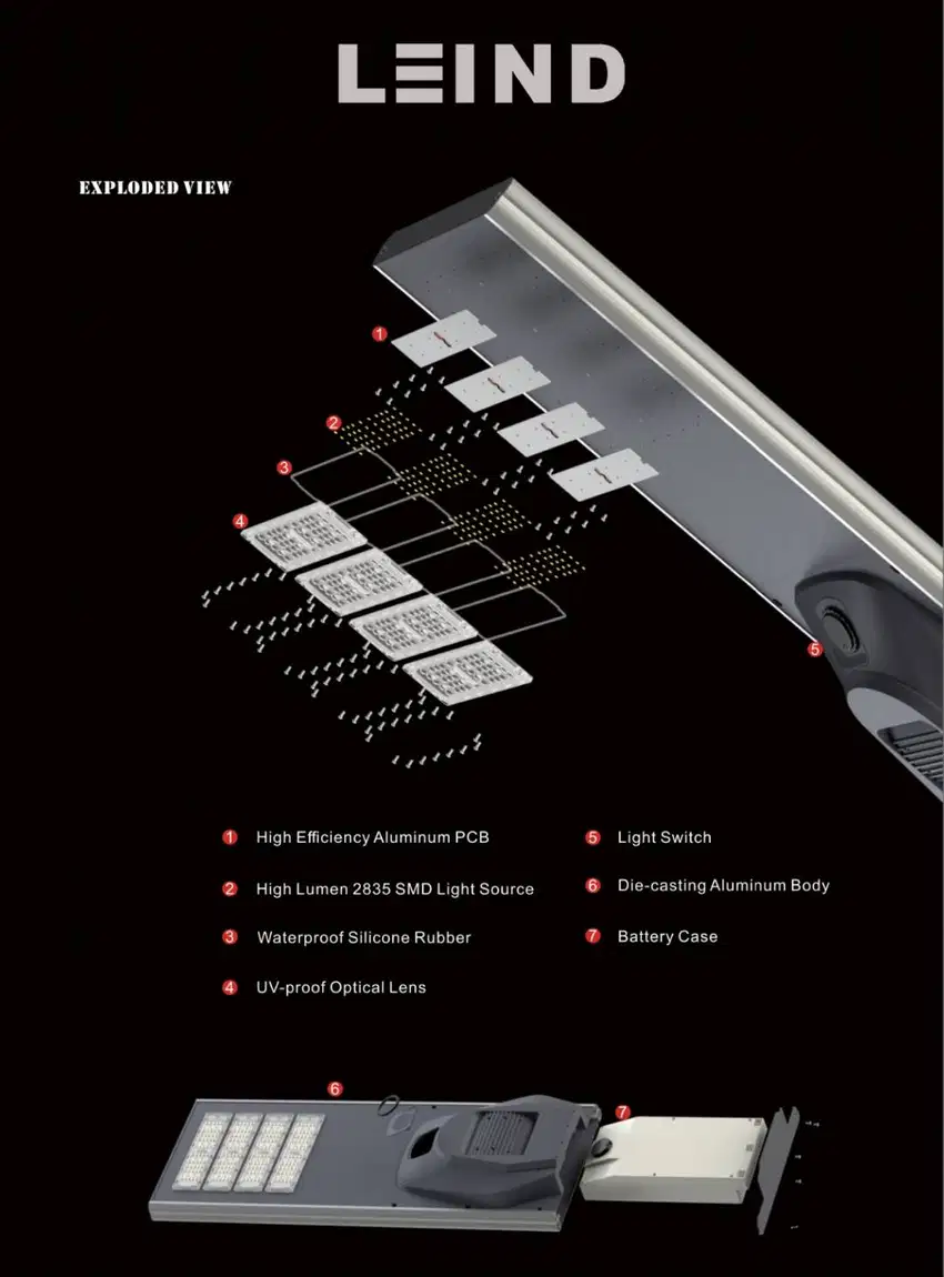 Lampu Solar Cell All In One LI-RON 110W