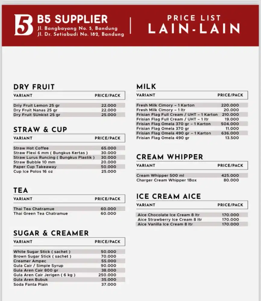 Supllier bahan minuman kopi dan peralatan nya