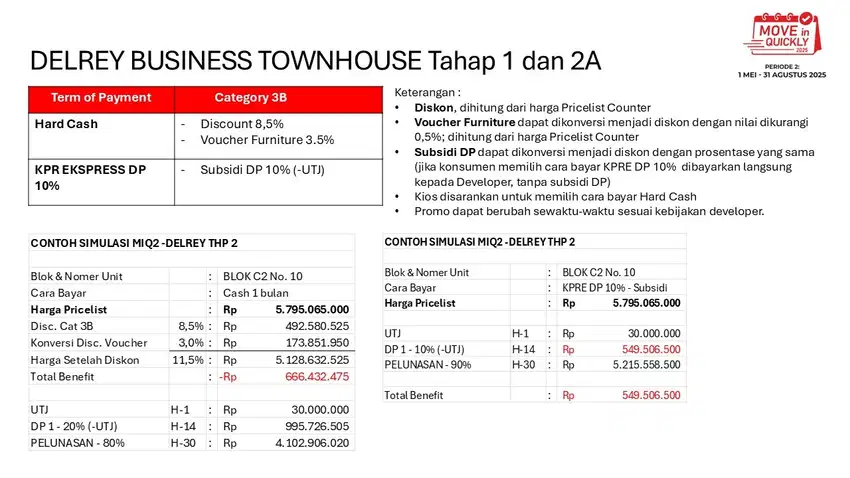 DELREY BIZTOWN BSD City, Strategis, 7x18 (138m2) 3 Lt, 5,4M sdh diskon