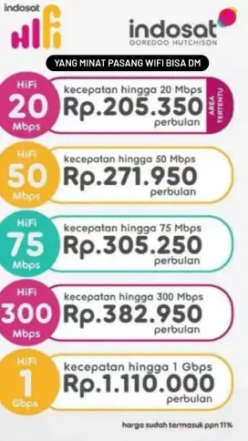 WIFI MURAH BALI