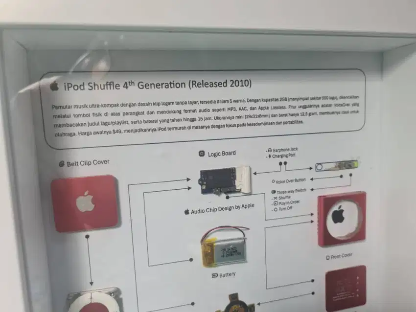 Dekorasi Ruangan Frame Art 3D Artwork Dissasembly iPod Shuffle 4th Gen