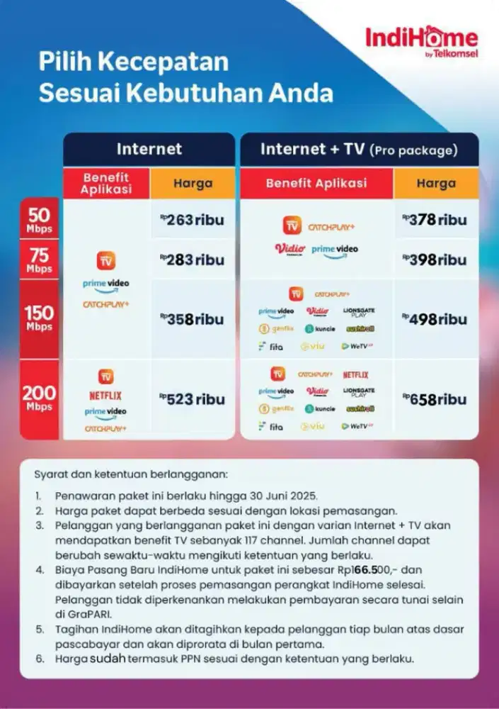 PEMASANGAN WIFI INDIHOME