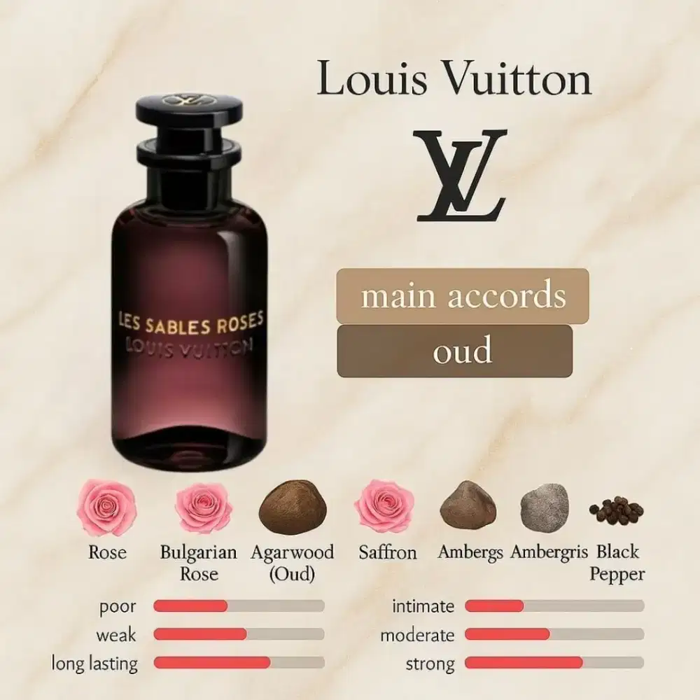 Lv less sablles rosses 100ml original