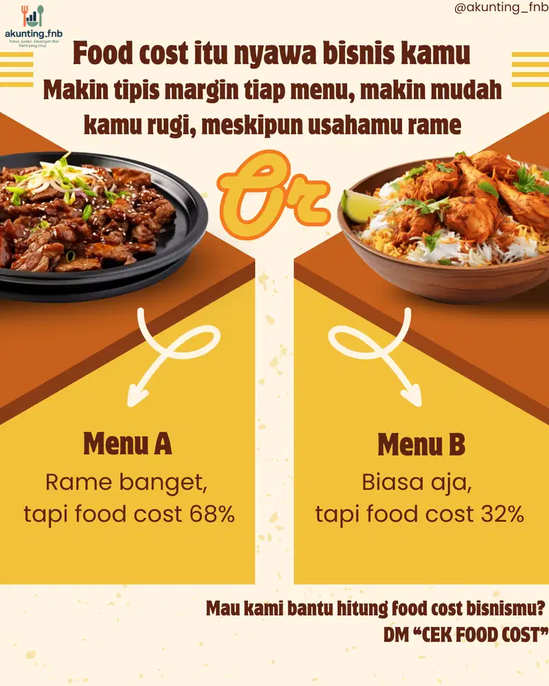 Jasa Laporan Keuangan Khusus F&B