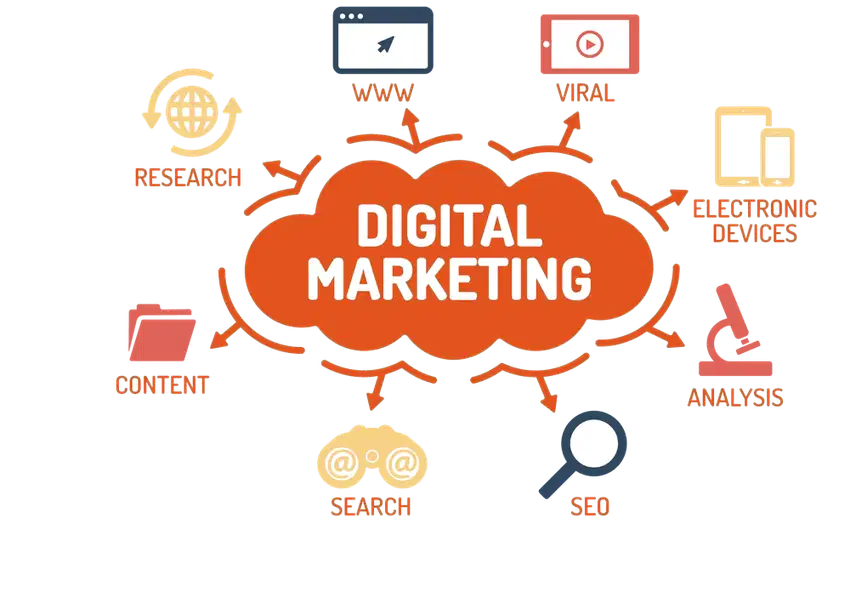 Dibutuhkan fresh graduate marketing