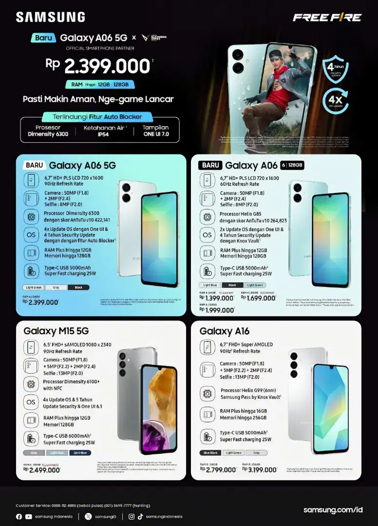 Promo cicilan Samsung Galaxy series A by homecredit tanpa DP