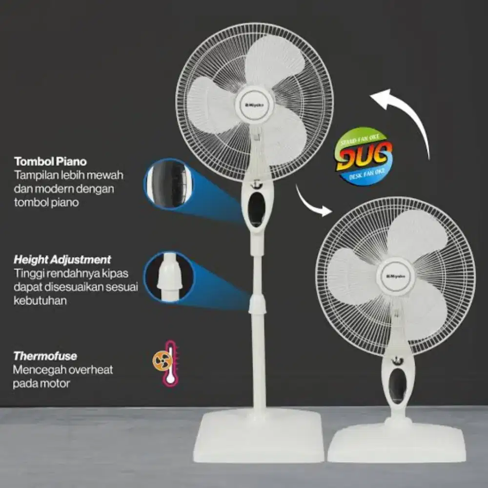 Kipas angin Miyako kaki kotak new model