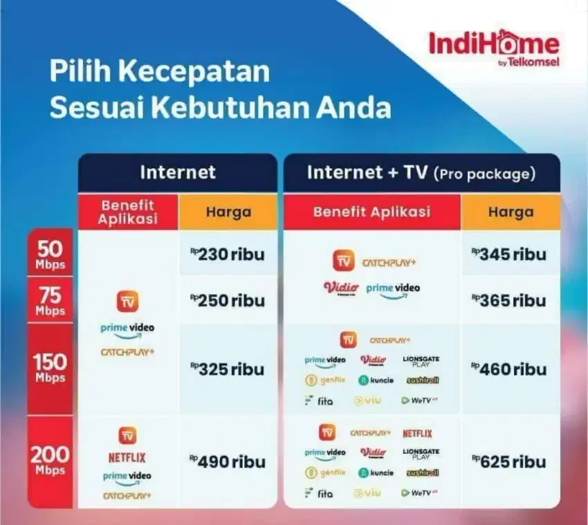 Indihome promo depok