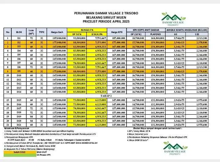 Rumah Idaman Tanpa BI CHecking Murah di Trisobo Boja